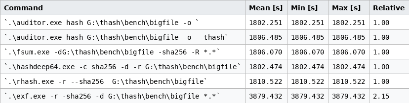 Benchmarks