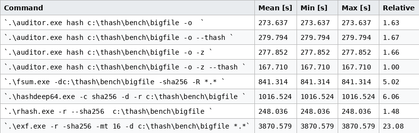 Benchmarks