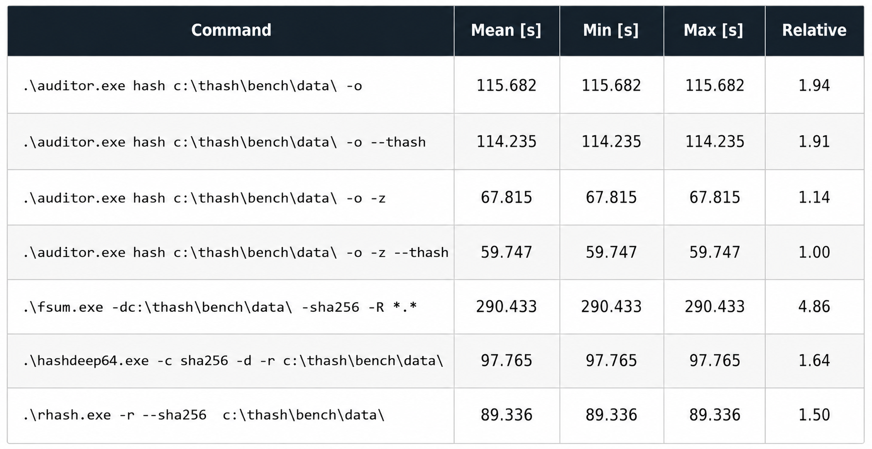 Benchmarks