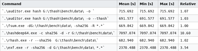Benchmarks