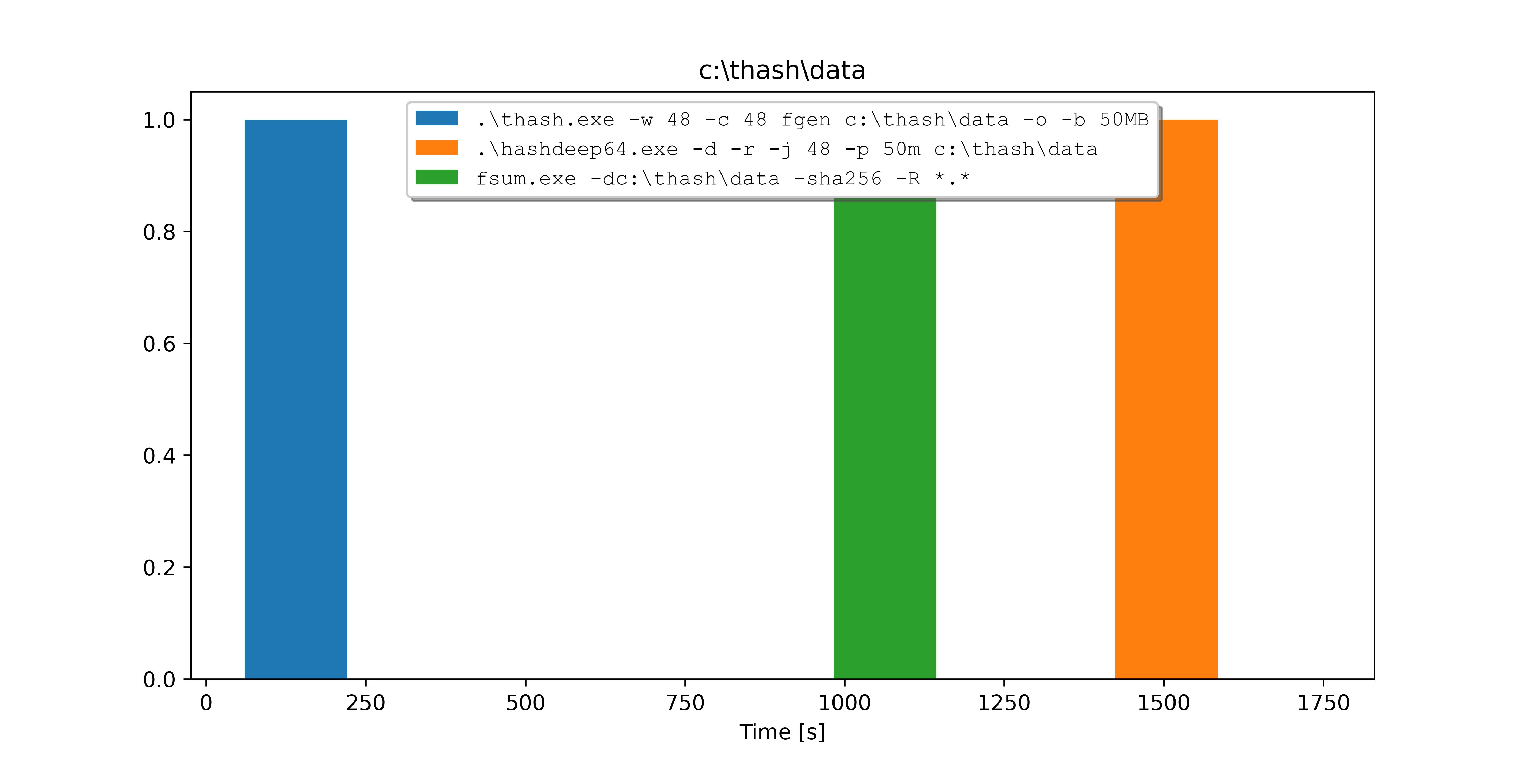 Benchmarks