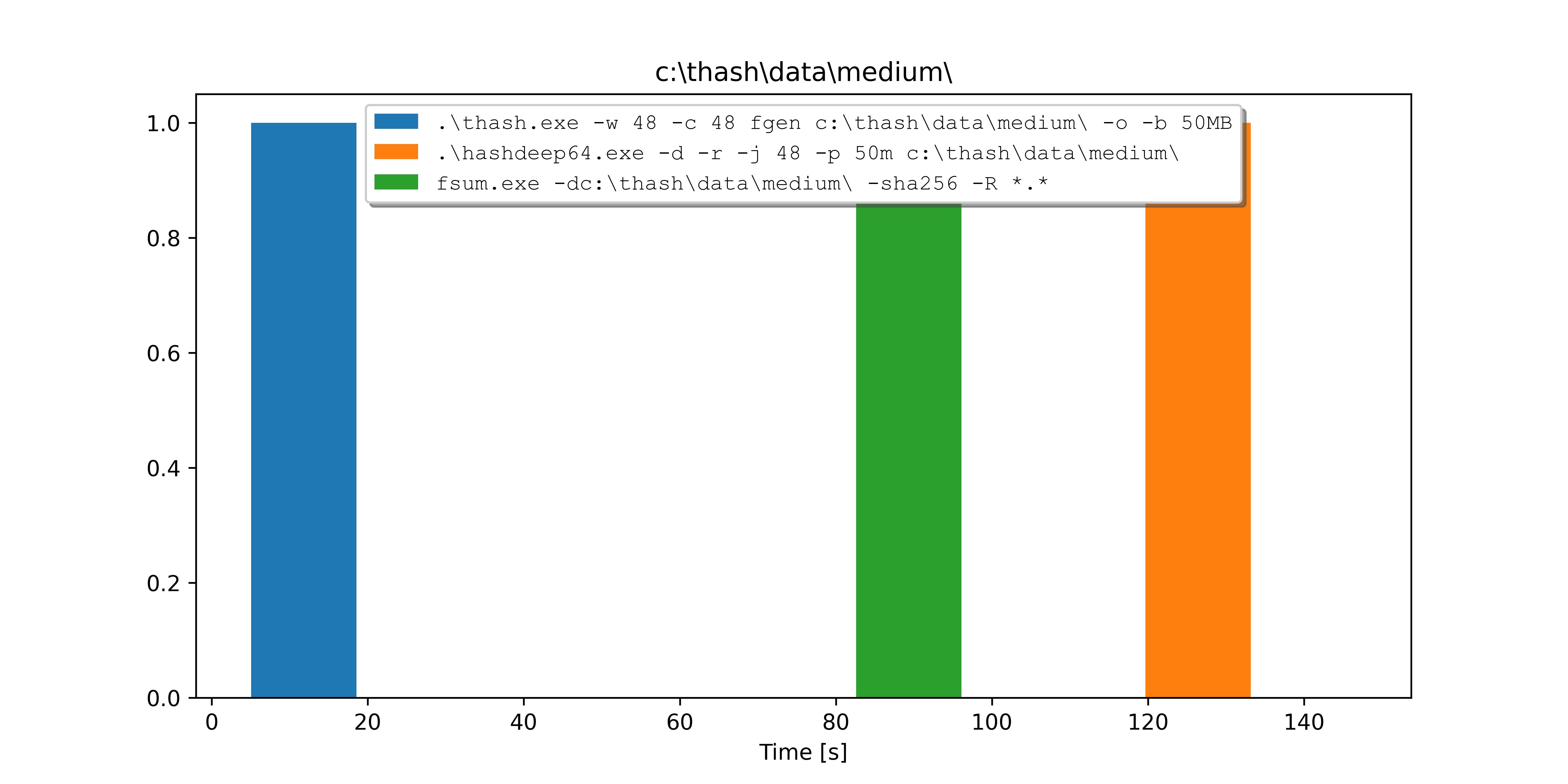 Benchmarks