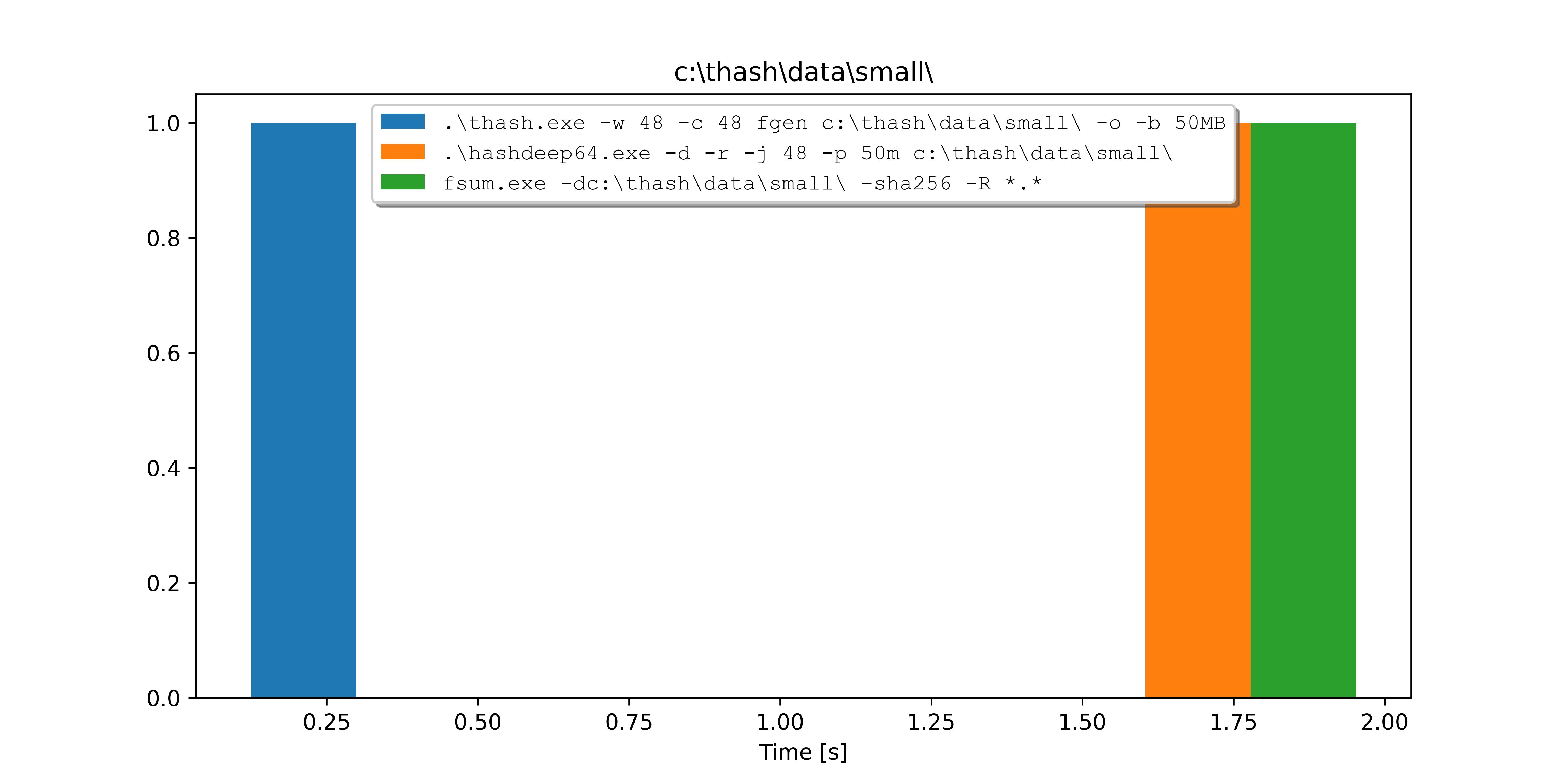 Benchmarks